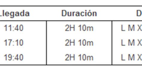 de zaragoza a barbastro|Zaragoza → Barbastro: precios y horarios